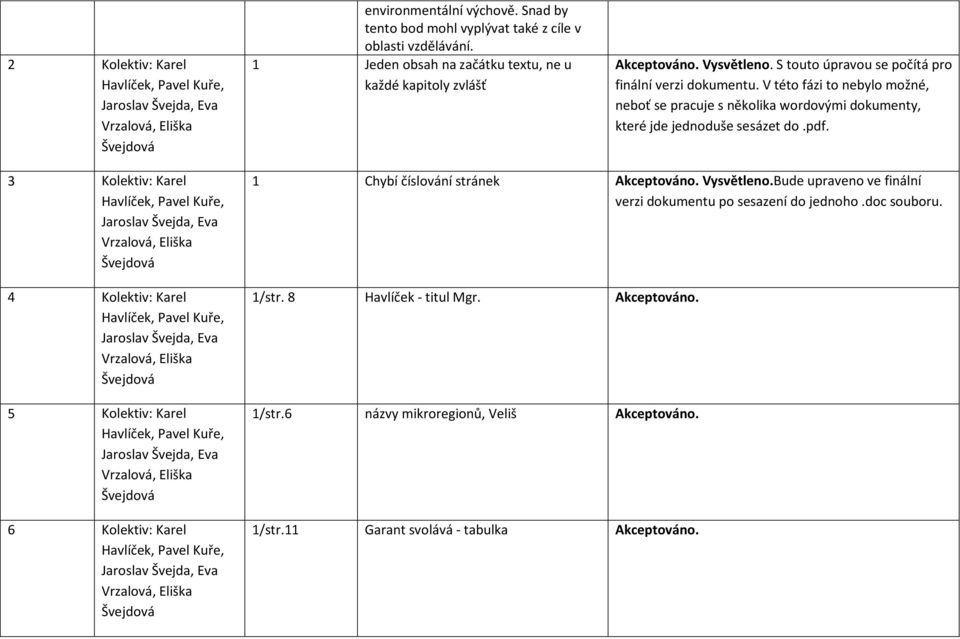 V této fázi to nebylo možné, neboť se pracuje s několika wordovými dokumenty, které jde jednoduše sesázet do.pdf.