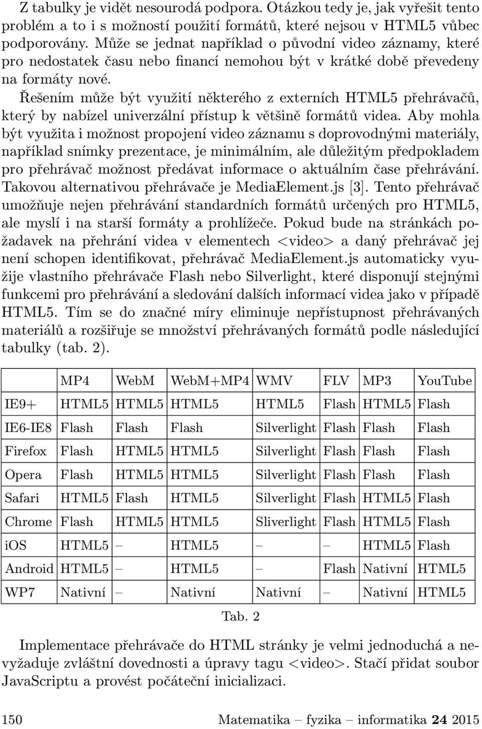 Řešením může být využití některého z externích HTML5 přehrávačů, který by nabízel univerzální přístup k většině formátů videa.