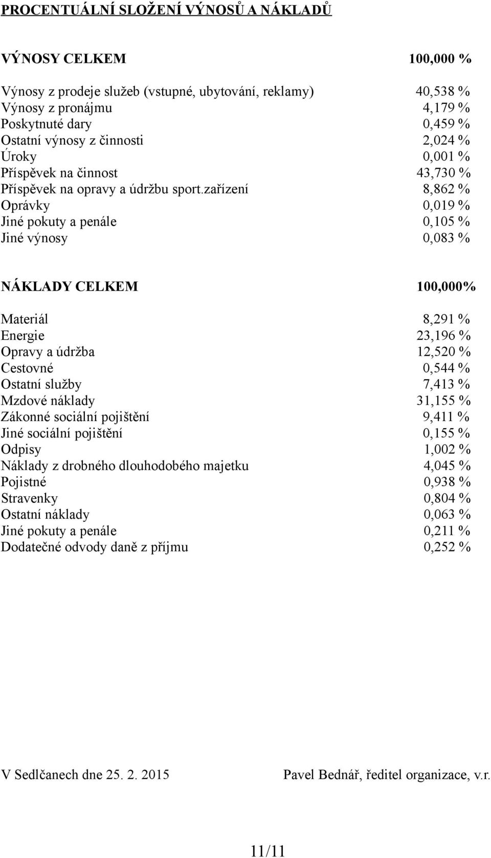 zařízení 8,862 % Oprávky 0,019 % Jiné pokuty a penále 0,105 % Jiné výnosy 0,083 % NÁKLADY CELKEM 100,000% Materiál 8,291 % Energie 23,196 % Opravy a údržba 12,520 % Cestovné 0,544 % Ostatní služby