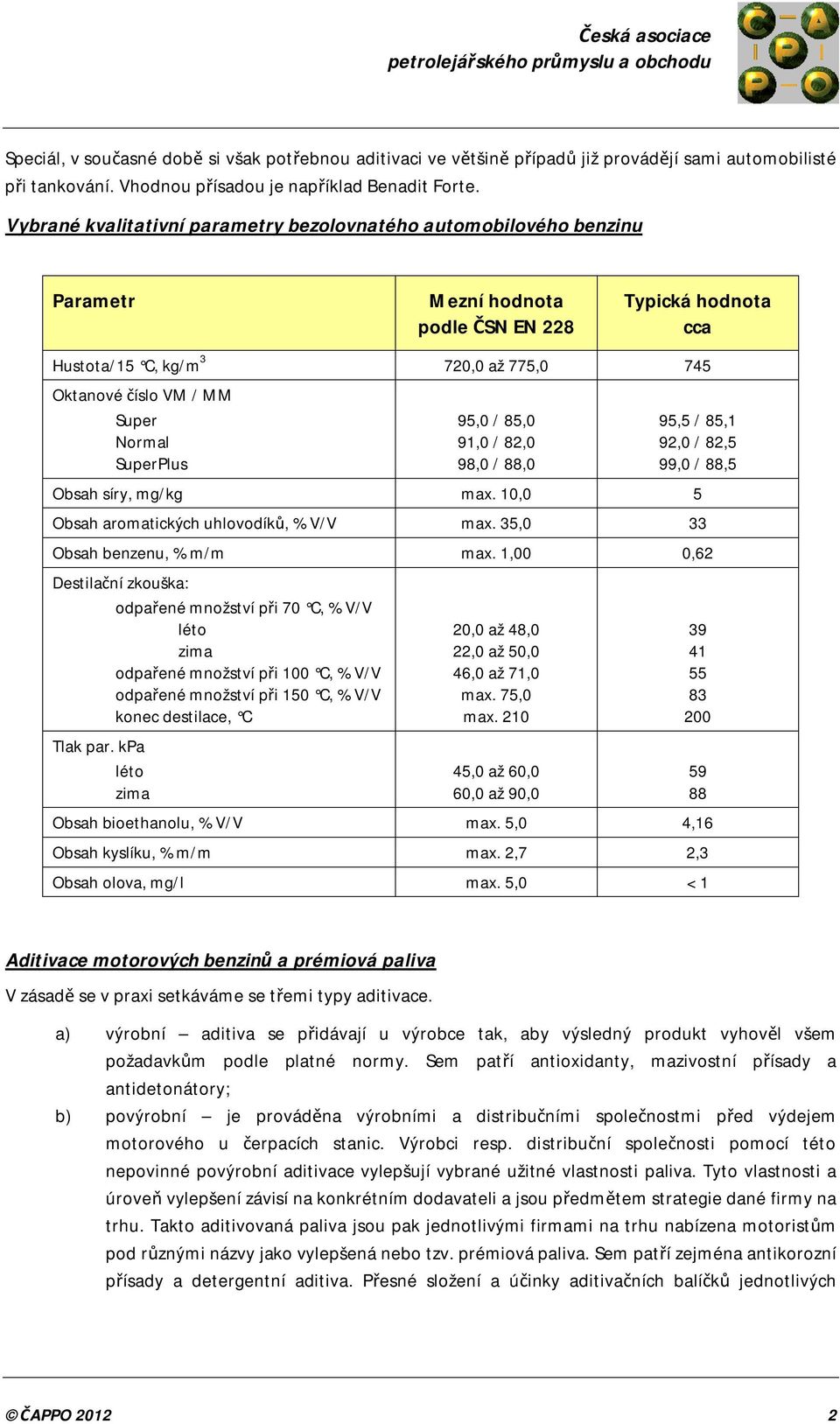 Normal SuperPlus 95,0 / 85,0 91,0 / 82,0 98,0 / 88,0 95,5 / 85,1 92,0 / 82,5 99,0 / 88,5 Obsah síry, mg/kg max. 10,0 5 Obsah aromatických uhlovodíků, % V/V max. 35,0 33 Obsah benzenu, % m/m max.