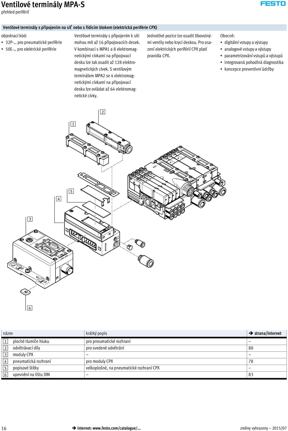 S ventilovým terminálem MPA2 se 4 elektromagnetickými cívkami na připojovací desku lze ovládat až 64 elektromagnetické cívky. Jednotlivé pozice lze osadit libovolnými ventily nebo krycí deskou.