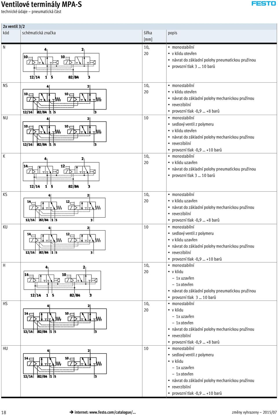 základní polohy mechanickou pružinou reverzibilní provozní tlak -0,9 +10 barů K 10, 20 monostabilní v klidu uzavřen návrat do základní polohy pneumatickou pružinou provozní tlak 3 10 barů KS 10, 20
