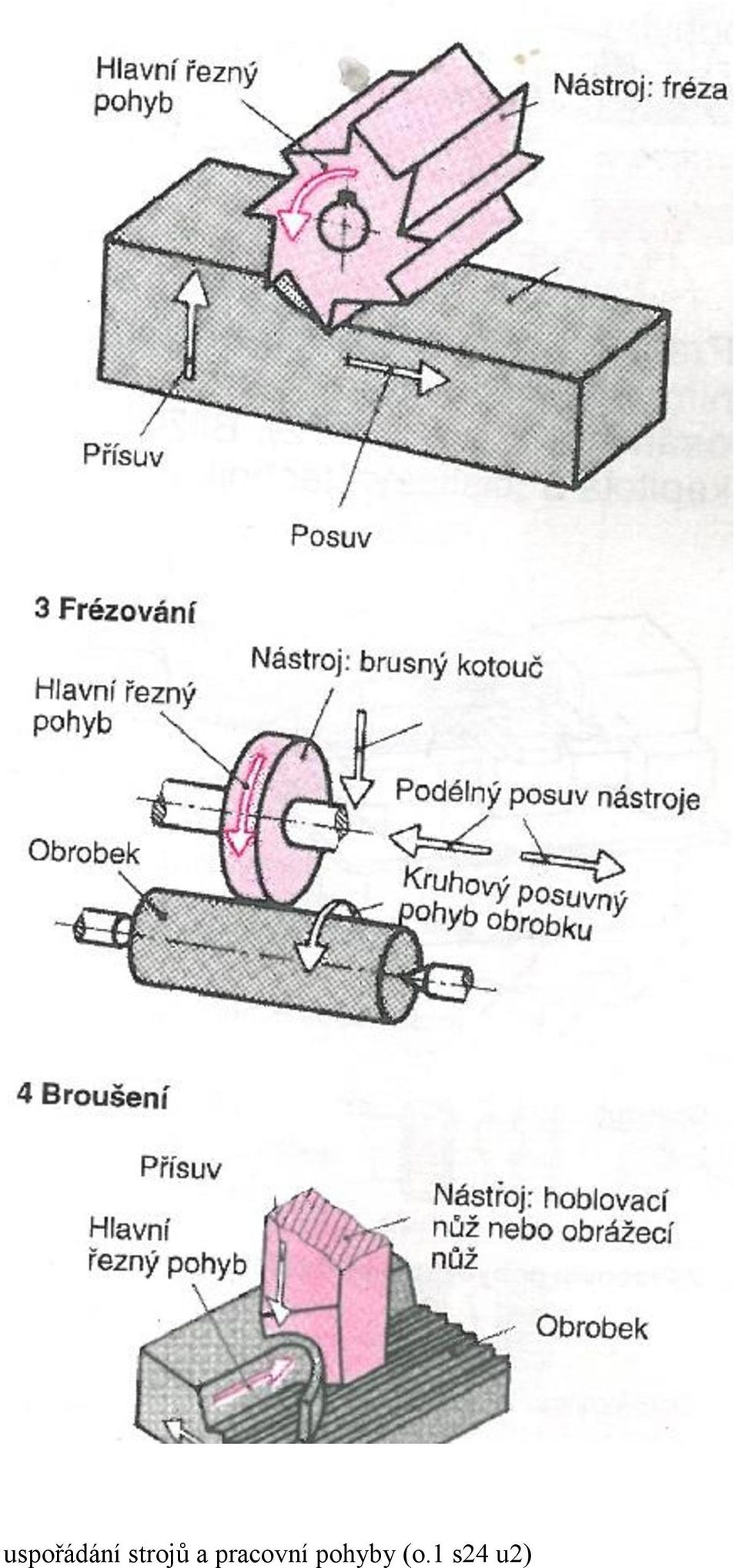 pracovní