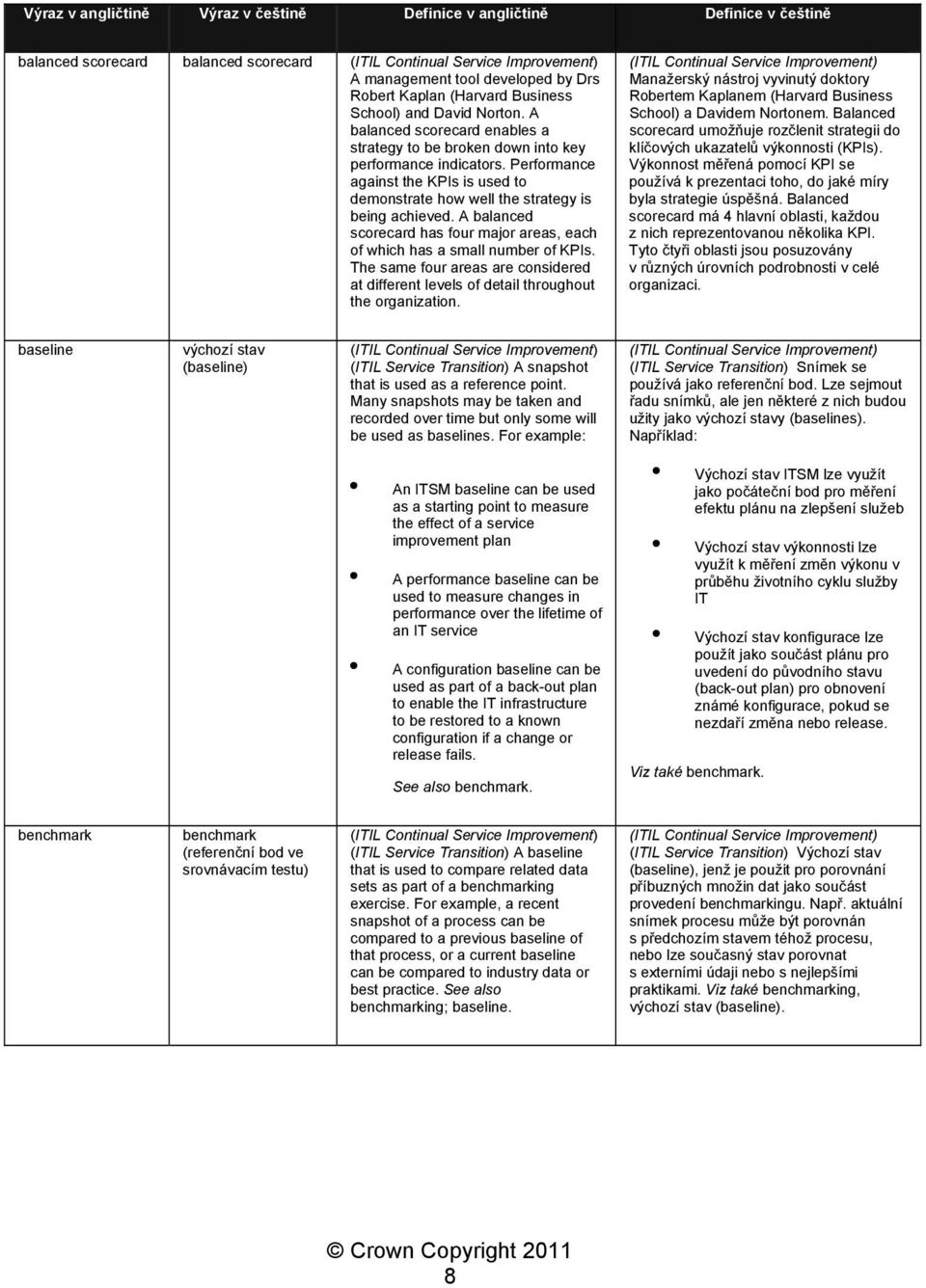 A balanced scorecard has four major areas, each of which has a small number of KPIs. The same four areas are considered at different levels of detail throughout the organization.