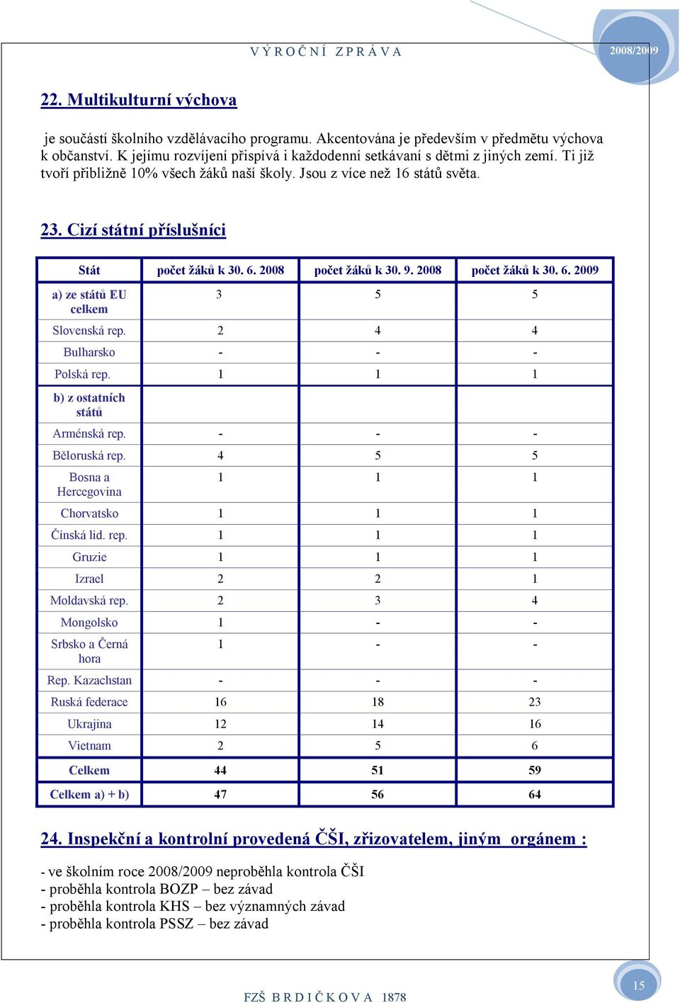 2 4 4 Bulharsko - - - Polská rep. b) z ostatních států Arménská rep. - - - Běloruská rep. 4 5 5 Bosna a Hercegovina Chorvatsko Čínská lid. rep. Gruzie Izrael 2 2 Moldavská rep.