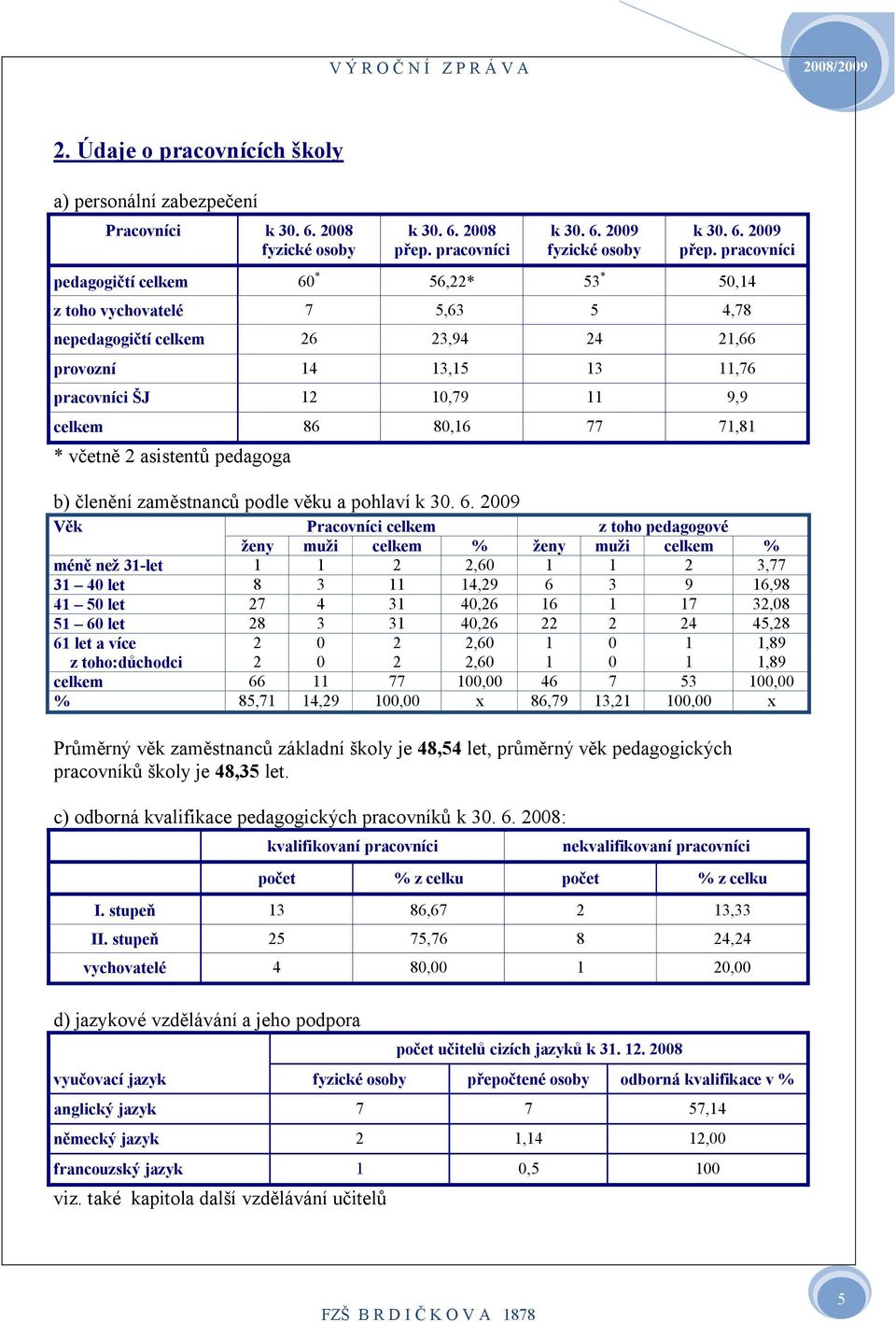 2 asistentů pedagoga b) členění zaměstnanců podle věku a pohlaví k 30. 6.