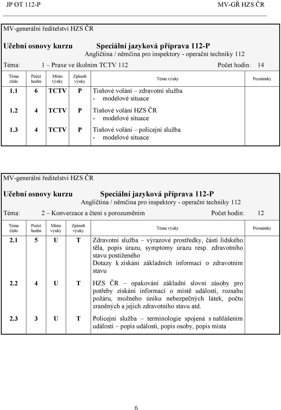 3 4 TCTV P Tísňové volání policejní služba - modelové situace Učební osnovy kurzu Speciální jazyková příprava 112-P : 2 Konverzace a čtení s porozuměním : 12 2.