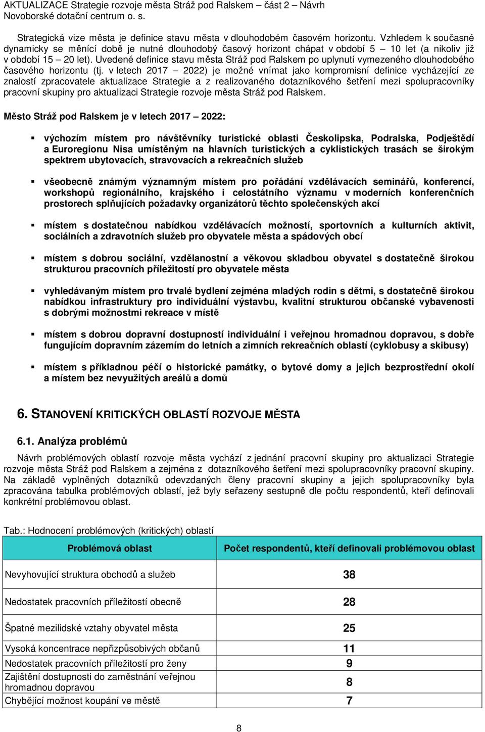 Uvedené definice stavu města Stráž pod Ralskem po uplynutí vymezeného dlouhodobého časového horizontu (tj.