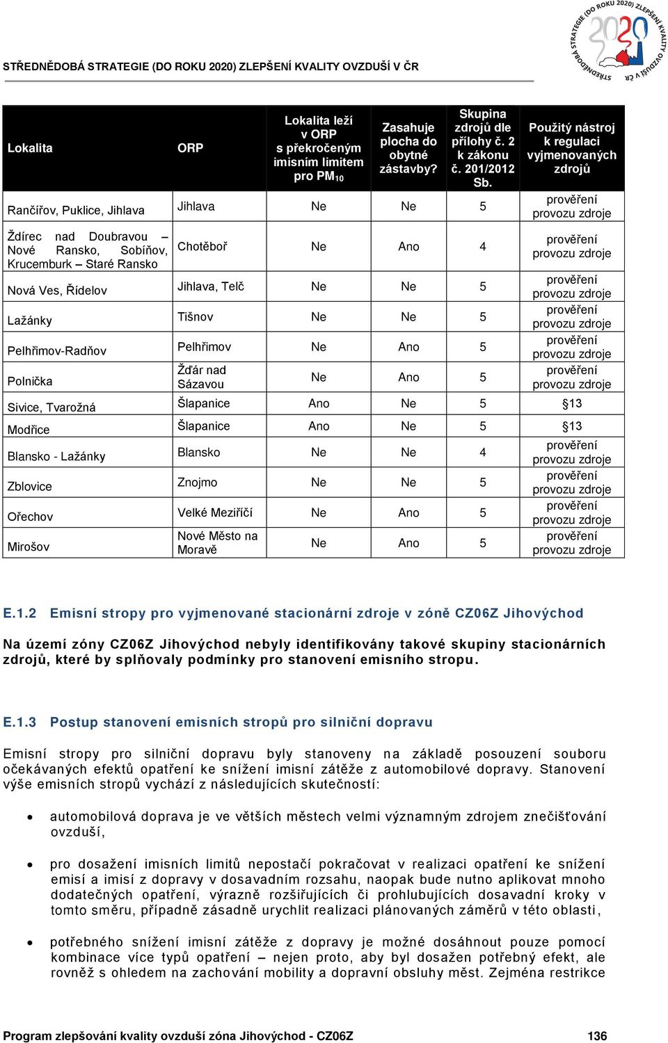 4 Nová Ves, Řídelov Jihlava, Telč Ne Ne 5 Lažánky Tišnov Ne Ne 5 Pelhřimov-Radňov Pelhřimov Ne Ano 5 Polnička Žďár nad Sázavou Ne Ano 5 prověření provozu zdroje prověření provozu zdroje prověření