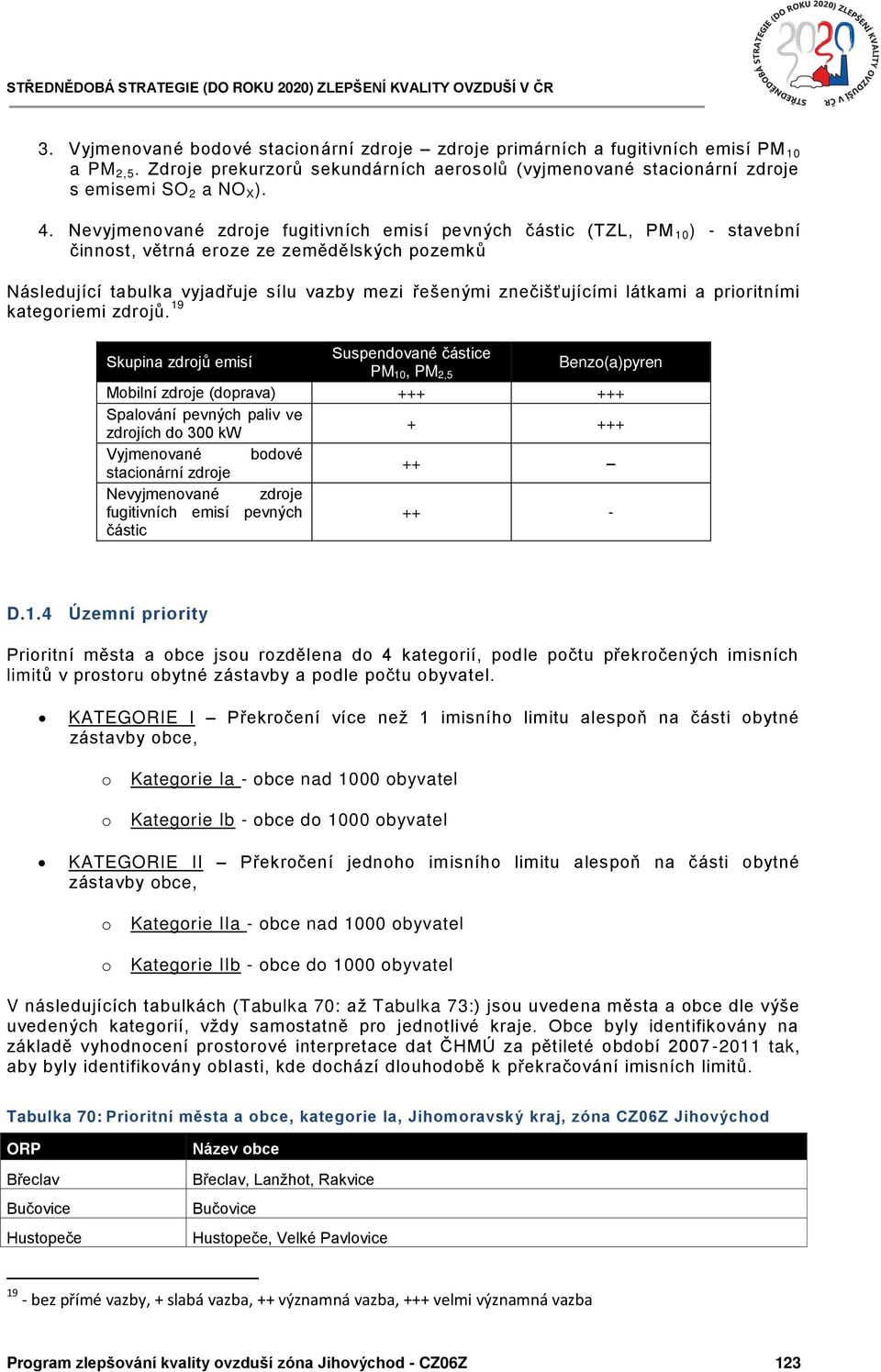 látkami a prioritními kategoriemi zdrojů.