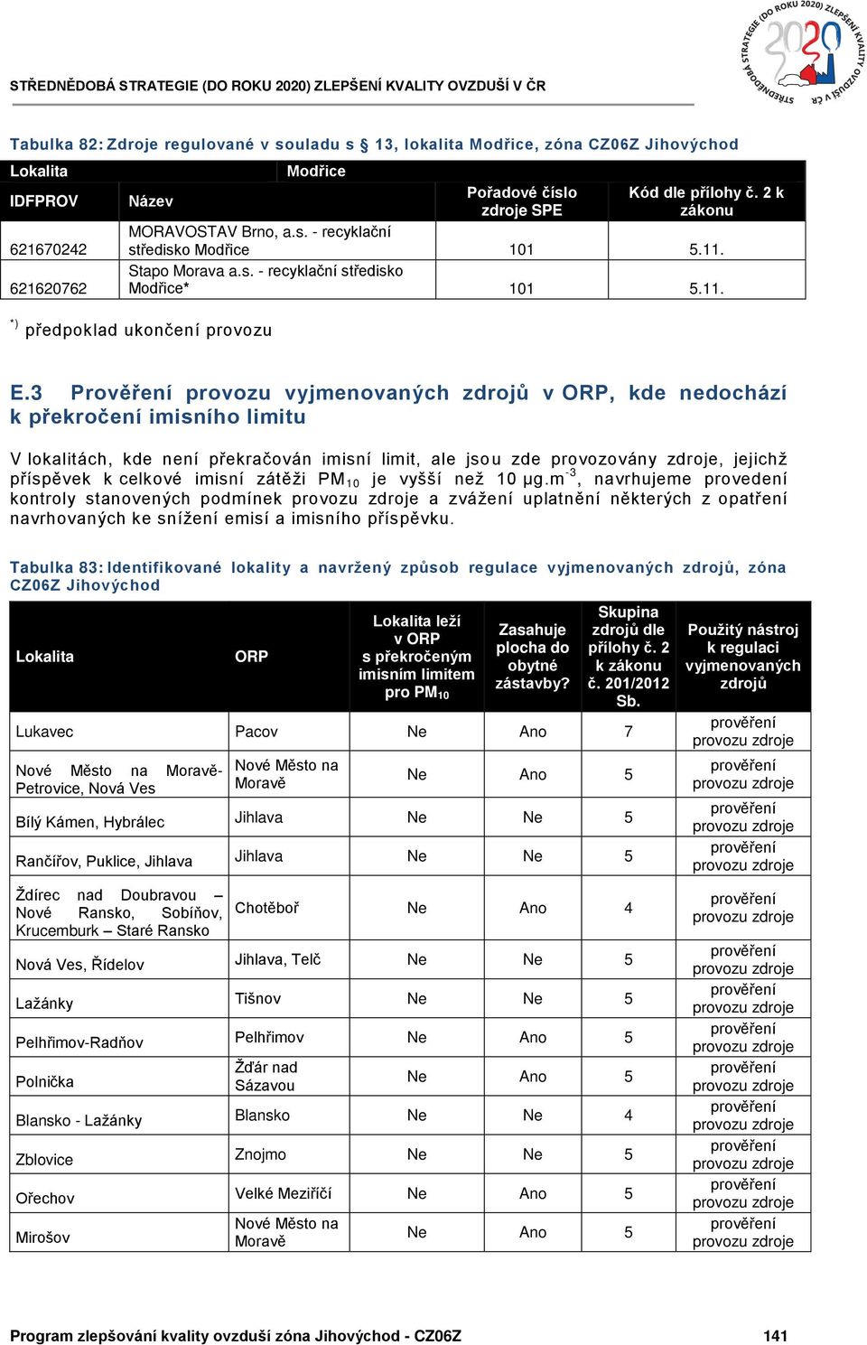 3 Prověření provozu vyjmenovaných zdrojů v ORP, kde nedochází k překročení imisního limitu V lokalitách, kde není překračován imisní limit, ale jsou zde provozovány zdroje, jejichž příspěvek k