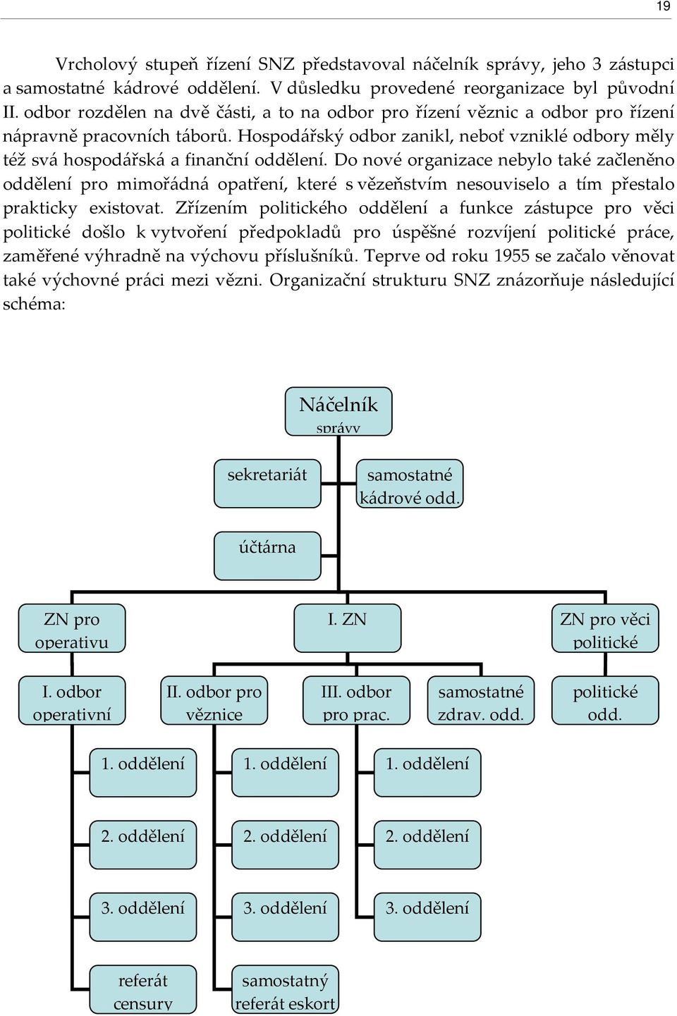 Do nové organizace nebylo také začleněno oddělení pro mimořádná opatření, které s vězeňstvím nesouviselo a tím přestalo prakticky existovat.