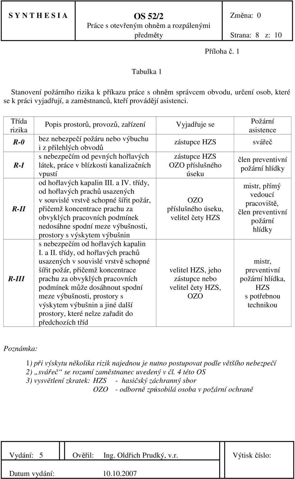 vpustí od hořlavých kapalin III. a IV.