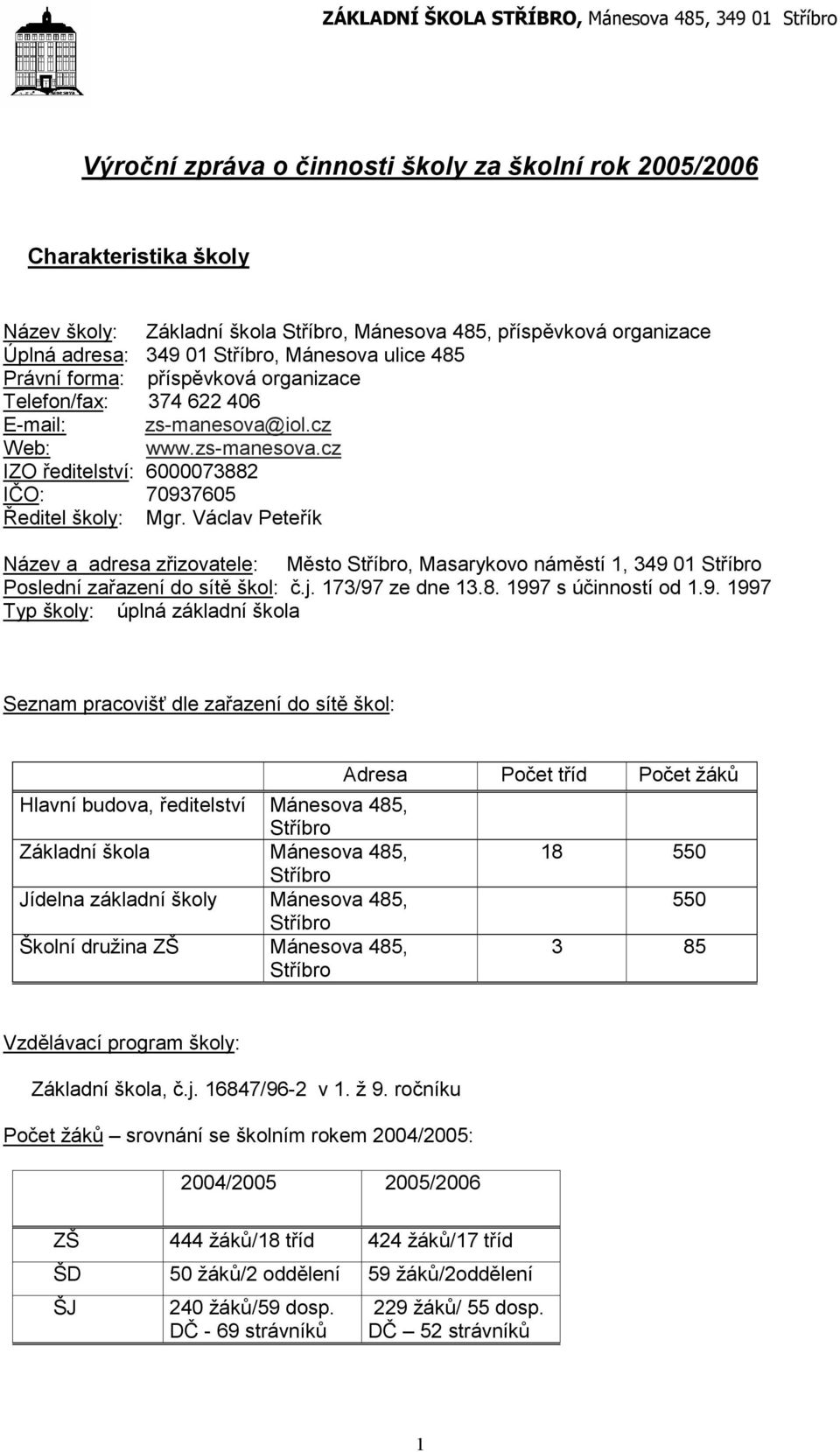 Václav Peteřík Název a adresa zřizovatele: Město Stříbro, Masarykovo náměstí, 349 