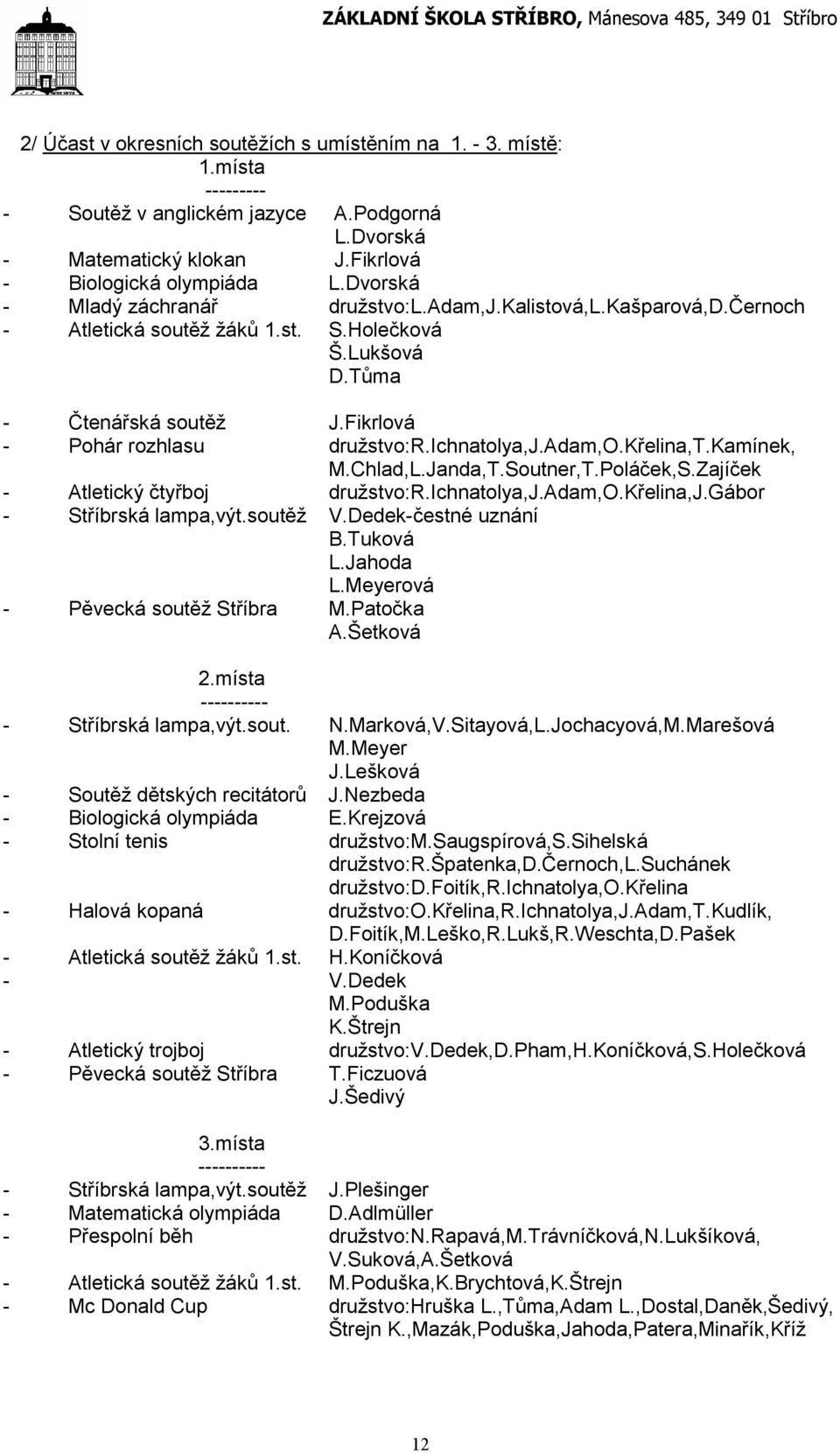 ichnatolya,j.adam,o.křelina,t.kamínek, M.Chlad,L.Janda,T.Soutner,T.Poláček,S.Zajíček - Atletický čtyřboj družstvo:r.ichnatolya,j.adam,o.křelina,j.gábor - Stříbrská lampa,výt.soutěž V.