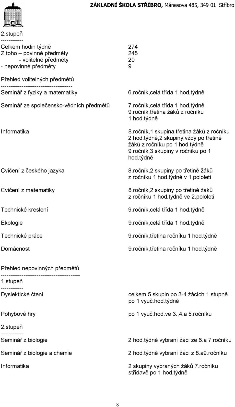 týdně 7.ročník,celá třída hod.týdně 9.ročník,třetina žáků z ročníku hod.týdně 8.ročník, skupina,třetina žáků z ročníku 2 hod.týdně,2 skupiny,vždy po třetině žáků z ročníku po hod.týdně 9.ročník,3 skupiny v ročníku po hod.