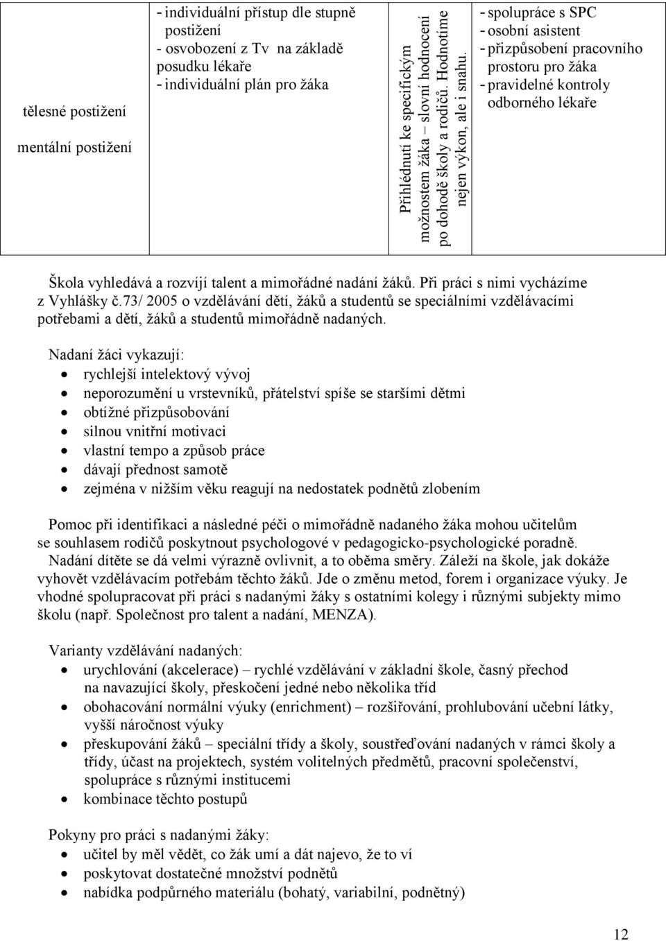 prostoru pro žáka - pravidelné kontroly odborného lékaře mentální postižení Škola vyhledává a rozvíjí talent a mimořádné nadání žáků. Při práci s nimi vycházíme z Vyhlášky č.