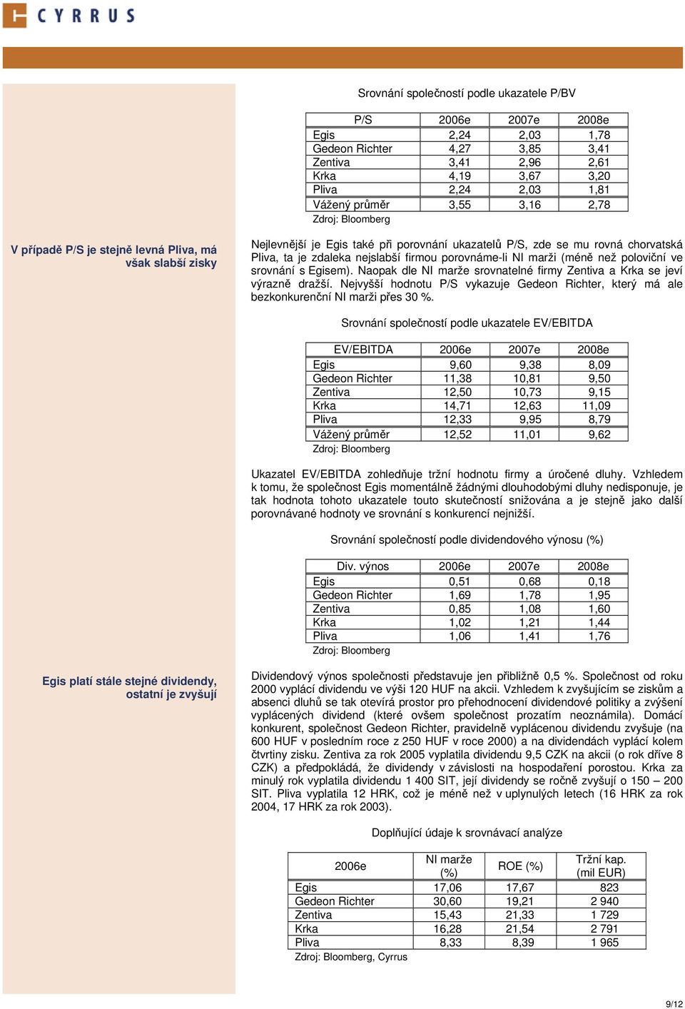 firmou porovnáme-li NI marži (méně než poloviční ve srovnání s Egisem). Naopak dle NI marže srovnatelné firmy Zentiva a Krka se jeví výrazně dražší.