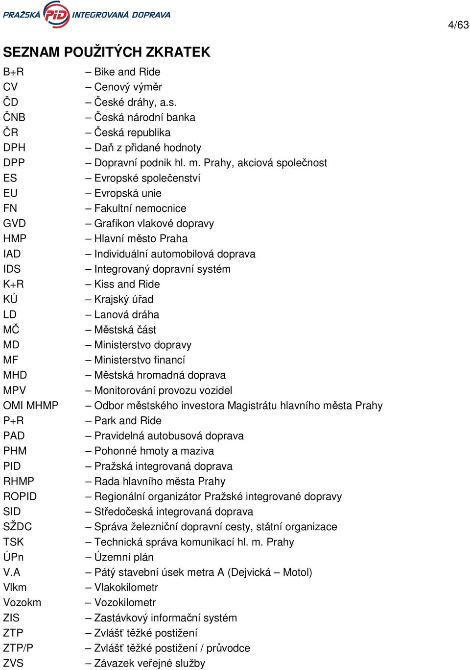 Prahy, akciová společnost Evropské společenství Evropská unie Fakultní nemocnice Grafikon vlakové dopravy Hlavní město Praha Individuální automobilová doprava Integrovaný dopravní systém Kiss and