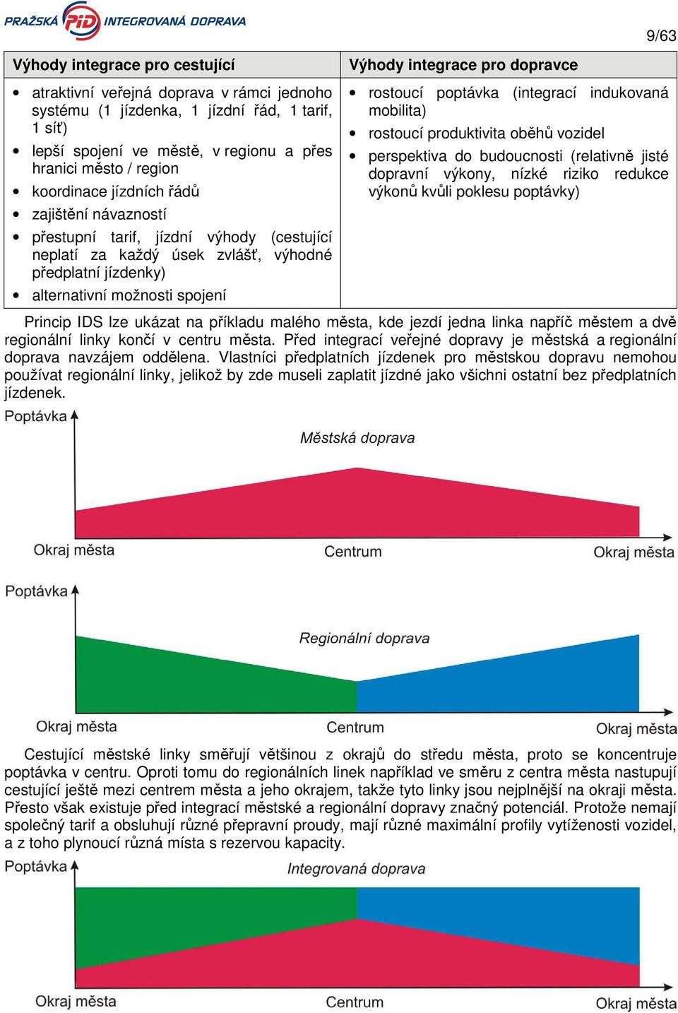 dopravce rostoucí poptávka (integrací indukovaná mobilita) rostoucí produktivita oběhů vozidel perspektiva do budoucnosti (relativně jisté dopravní výkony, nízké riziko redukce výkonů kvůli poklesu