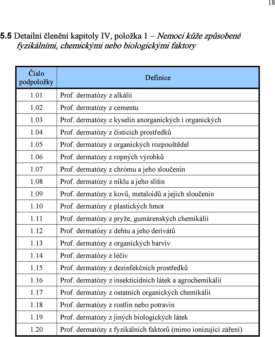 dermatózy z ropných výrobků 1.07 Prof. dermatózy z chrómu a jeho sloučenin 1.08 Prof. dermatózy z niklu a jeho slitin 1.09 Prof. dermatózy z kovů, metaloidů a jejich sloučenin 1.10 Prof.