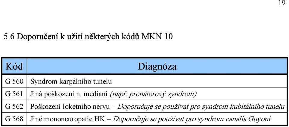 pronátorový syndrom) G 562 Poškození loketního nervu Doporučuje se používat pro