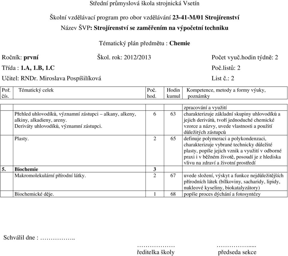 zpracování a využití 6 6 charakterizuje základní skupiny uhlovodíků a jejich derivátů, tvoří jednoduché chemické vzorce a názvy, uvede vlastnosti a použití důležitých zástupců Plasty.