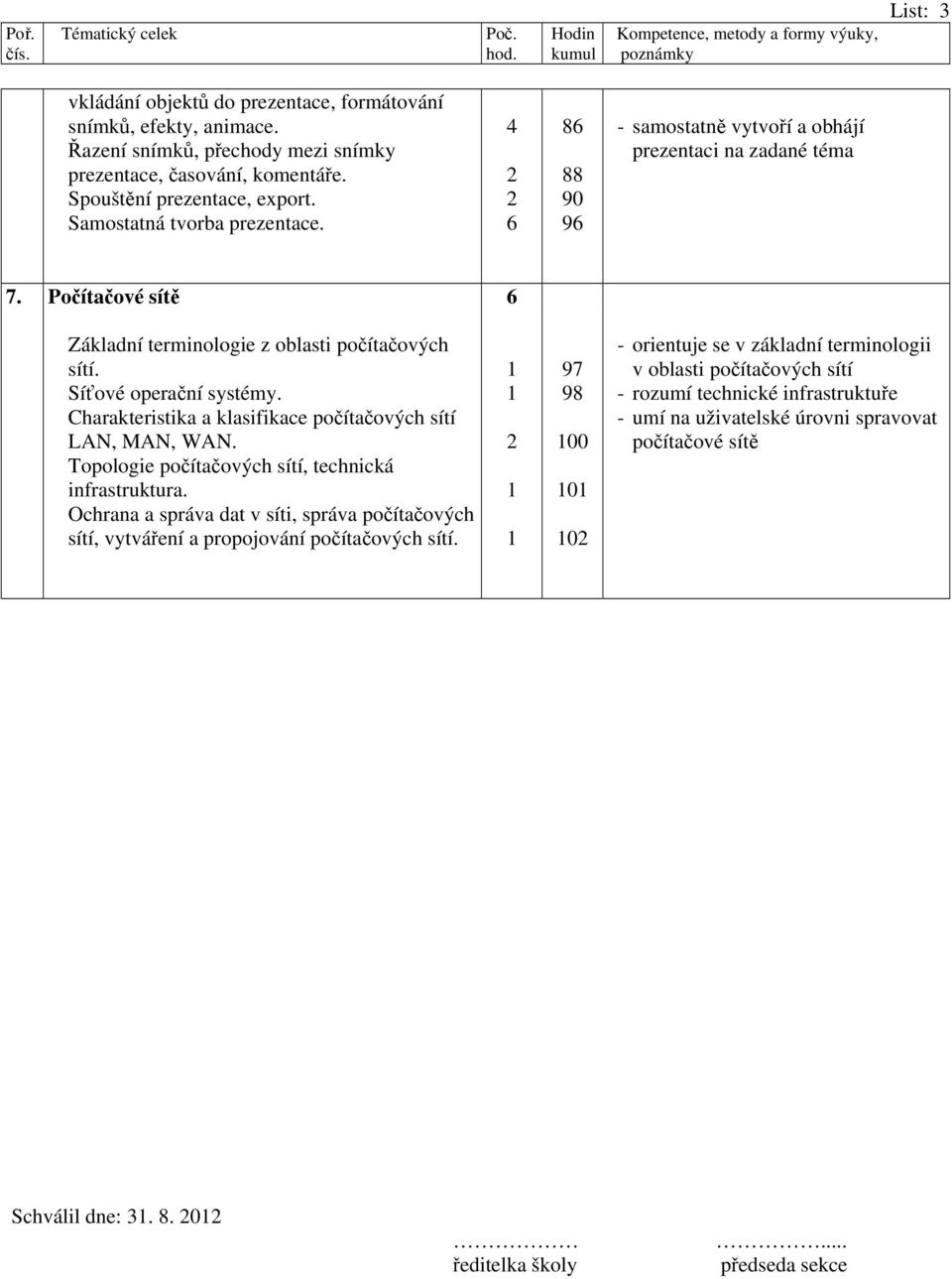 Charakteristika a klasifikace počítačových sítí LAN, MAN, WAN. Topologie počítačových sítí, technická infrastruktura.