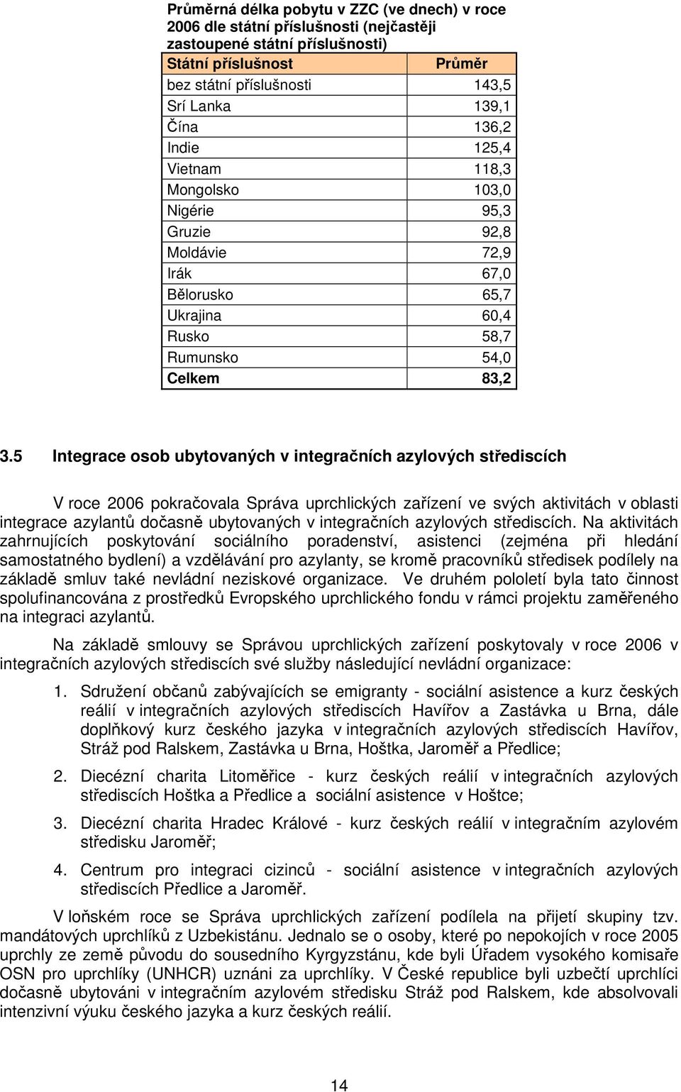 5 Integrace osob ubytovaných v integračních azylových střediscích V roce 2006 pokračovala Správa uprchlických zařízení ve svých aktivitách v oblasti integrace azylantů dočasně ubytovaných v