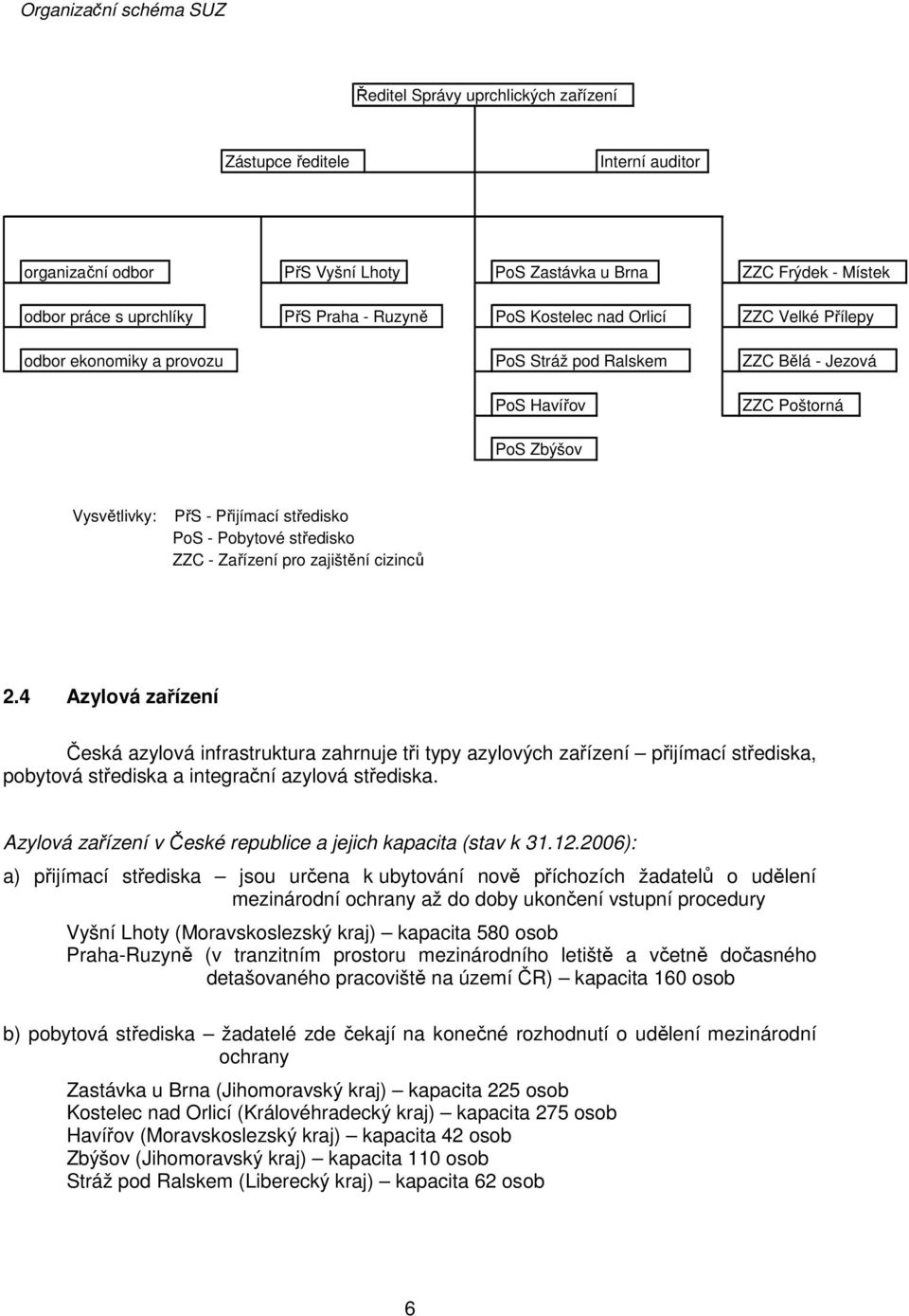 PoS - Pobytové středisko ZZC - Zařízení pro zajištění cizinců 2.