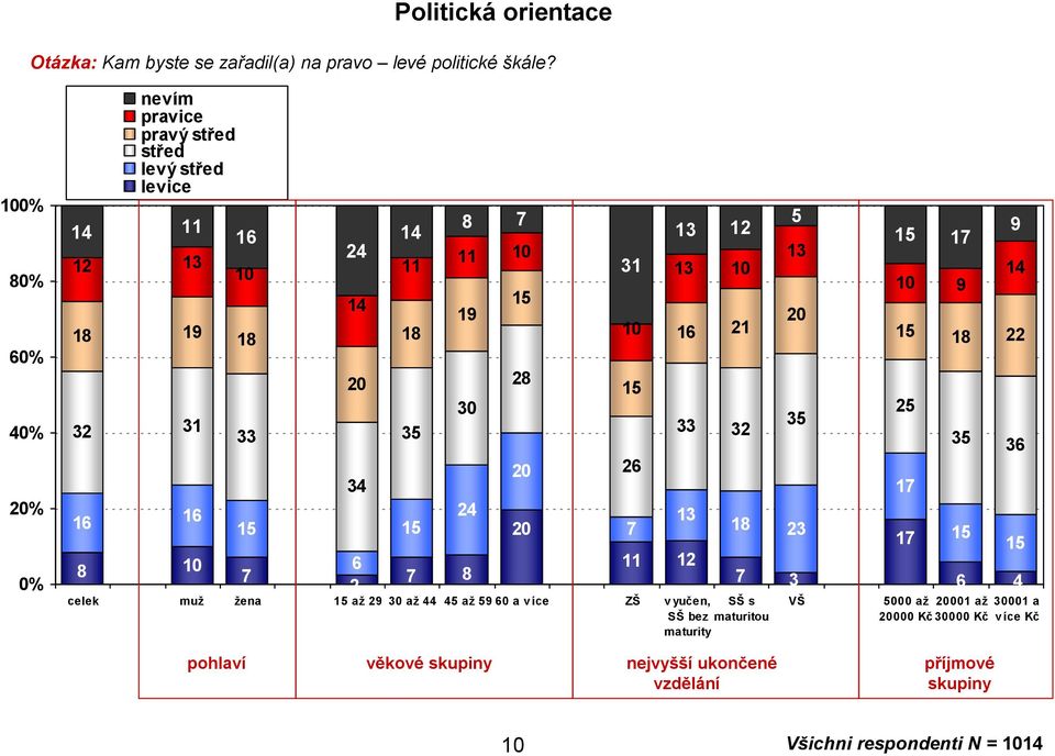 6 2 7 7 8 7 2 5 26 7 2 6 2 2 celek muž žena 5 až 29 0 až 5 až 59 60 a více ZŠ v yučen, SŠ bez maturity 0 0 5 20 5 8 2 SŠ s