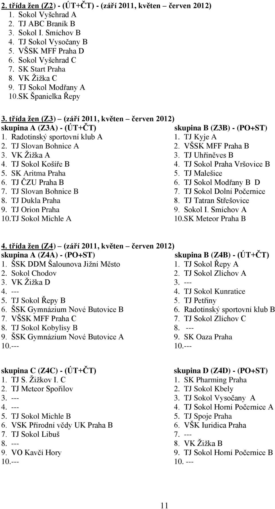 Radotínský sportovní klub A 1. TJ Kyje A 2. TJ Slovan Bohnice A 2. VŠSK MFF Praha B 3. VK Ţiţka A 3. TJ Uhříněves B 4. TJ Sokol Košíře B 4. TJ Sokol Praha Vršovice B 5. SK Aritma Praha 5.