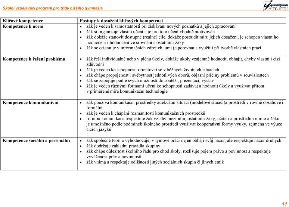 v informačních zdrojích, umí je porovnat a využít i při tvorbě vlastních prací Kompetence k řešení problému žák řeší individuálně nebo v plénu úkoly, dokáže úkoly vzájemně hodnotit, obhájit, chyby