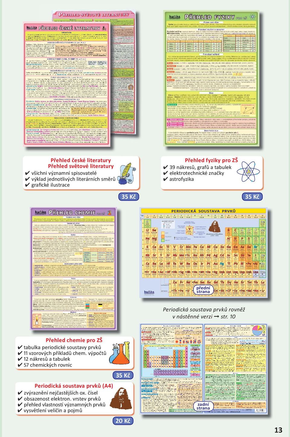 Přehled chemie pro ZŠ tabulka periodické soustavy prvků vzorových příkladů chem.