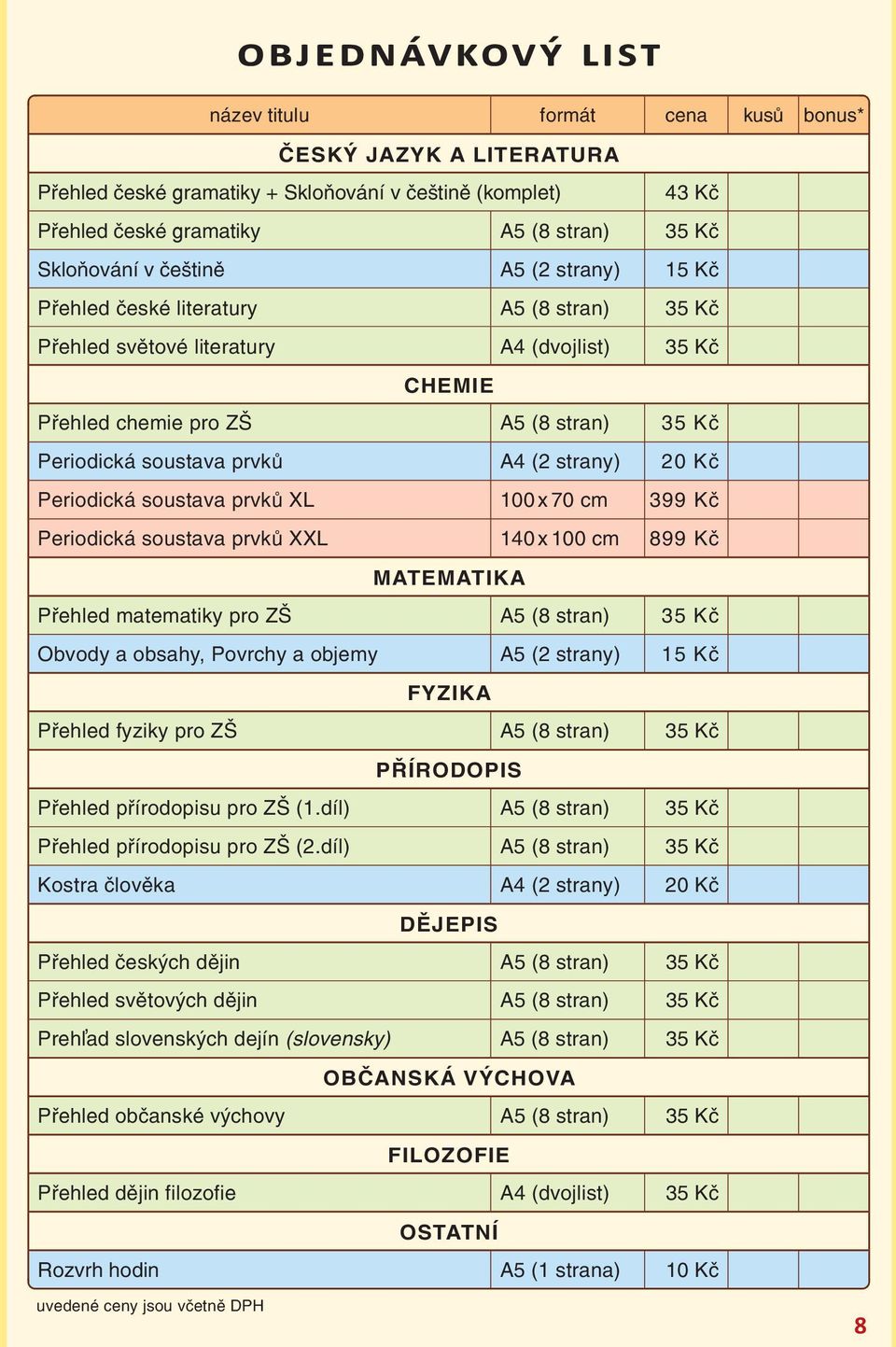 strany) 20 Kč Periodická soustava prvků XL 100 x 70 cm 399 Kč Periodická soustava prvků XXL 140 x 100 cm 899 Kč MATEMATIKA Přehled matematiky pro ZŠ A5 (8 stran) 35 Kč Obvody a obsahy, Povrchy a