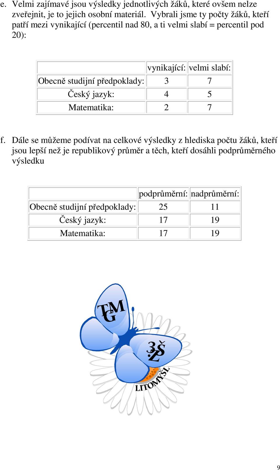 Obecně studijní předpoklady: 3 7 Český jazyk: 4 5 Matematika: 2 7 f.