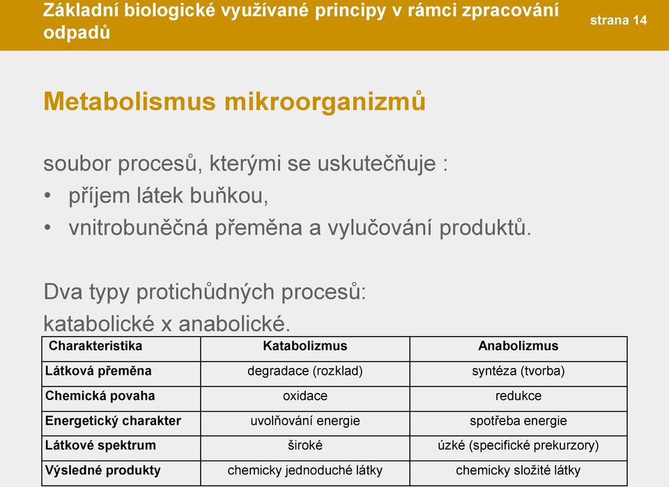 Charakteristika Katabolizmus Anabolizmus Látková přeměna degradace (rozklad) syntéza (tvorba) Chemická povaha oxidace redukce