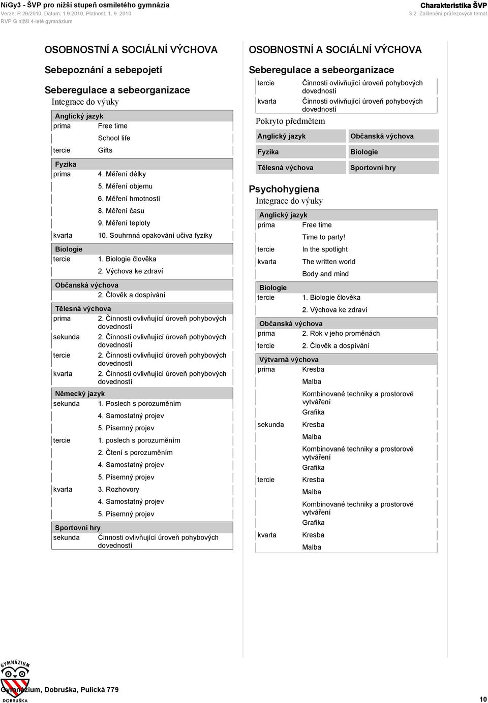Měření hmotnosti 8. Měření času 9. Měření teploty 10. Souhrnná opakování učiva fyziky 1. Biologie člověka 2. Výchova ke zdraví 2. Člověk a dospívání Tělesná výchova 2.