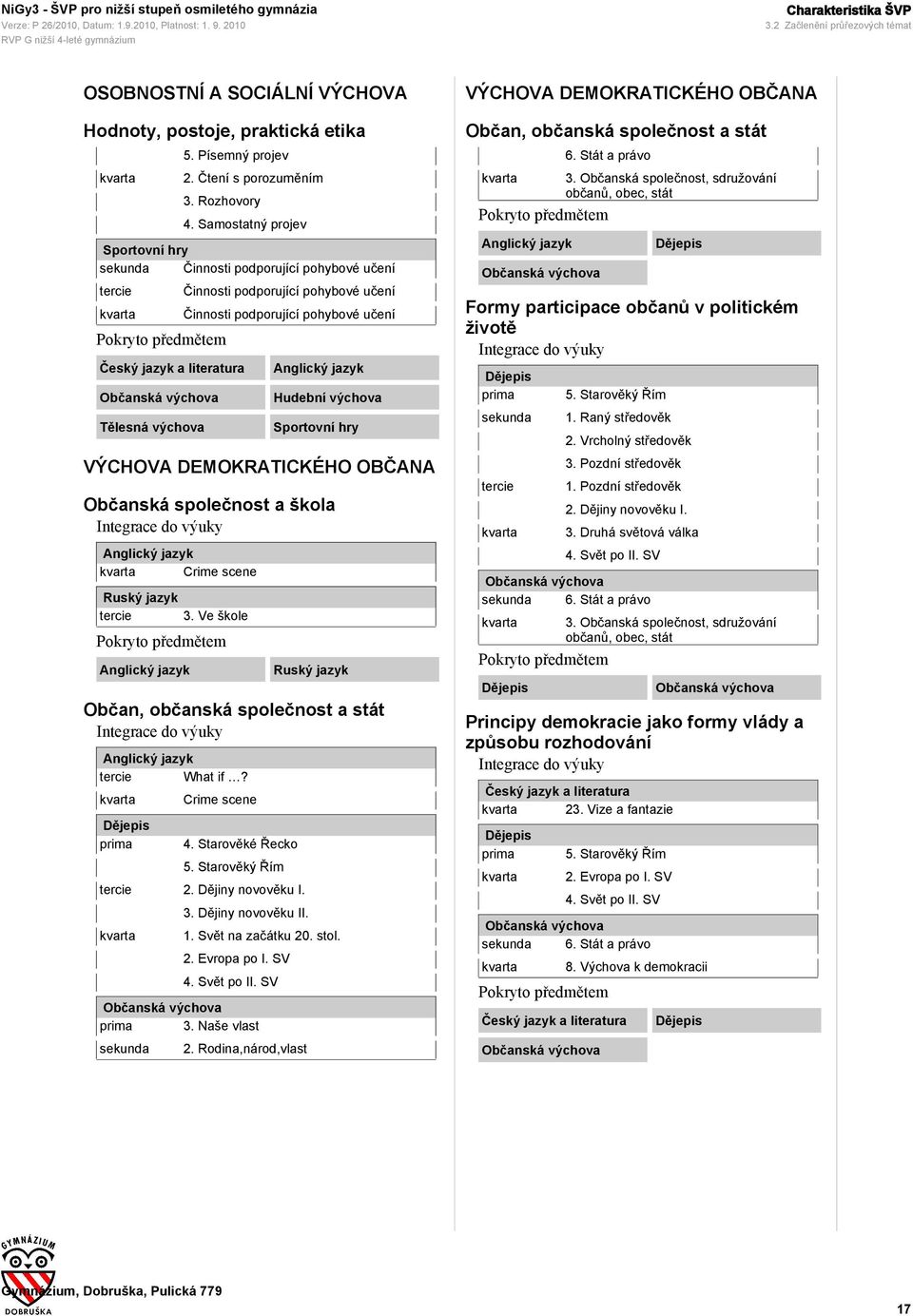 Anglický jazyk Hudební výchova Sportovní hry DEMOKRATICKÉHO OBČANA Občanská společnost a škola Integrace do výuky Anglický jazyk Crime scene Ruský jazyk 3.