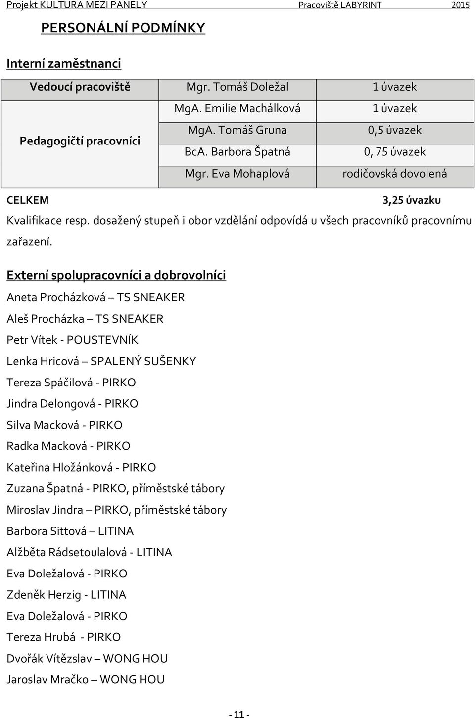 Externí spolupracovníci a dobrovolníci Aneta Procházková TS SNEAKER Aleš Procházka TS SNEAKER Petr Vítek - POUSTEVNÍK Lenka Hricová SPALENÝ SUŠENKY Tereza Spáčilová - PIRKO Jindra Delongová - PIRKO