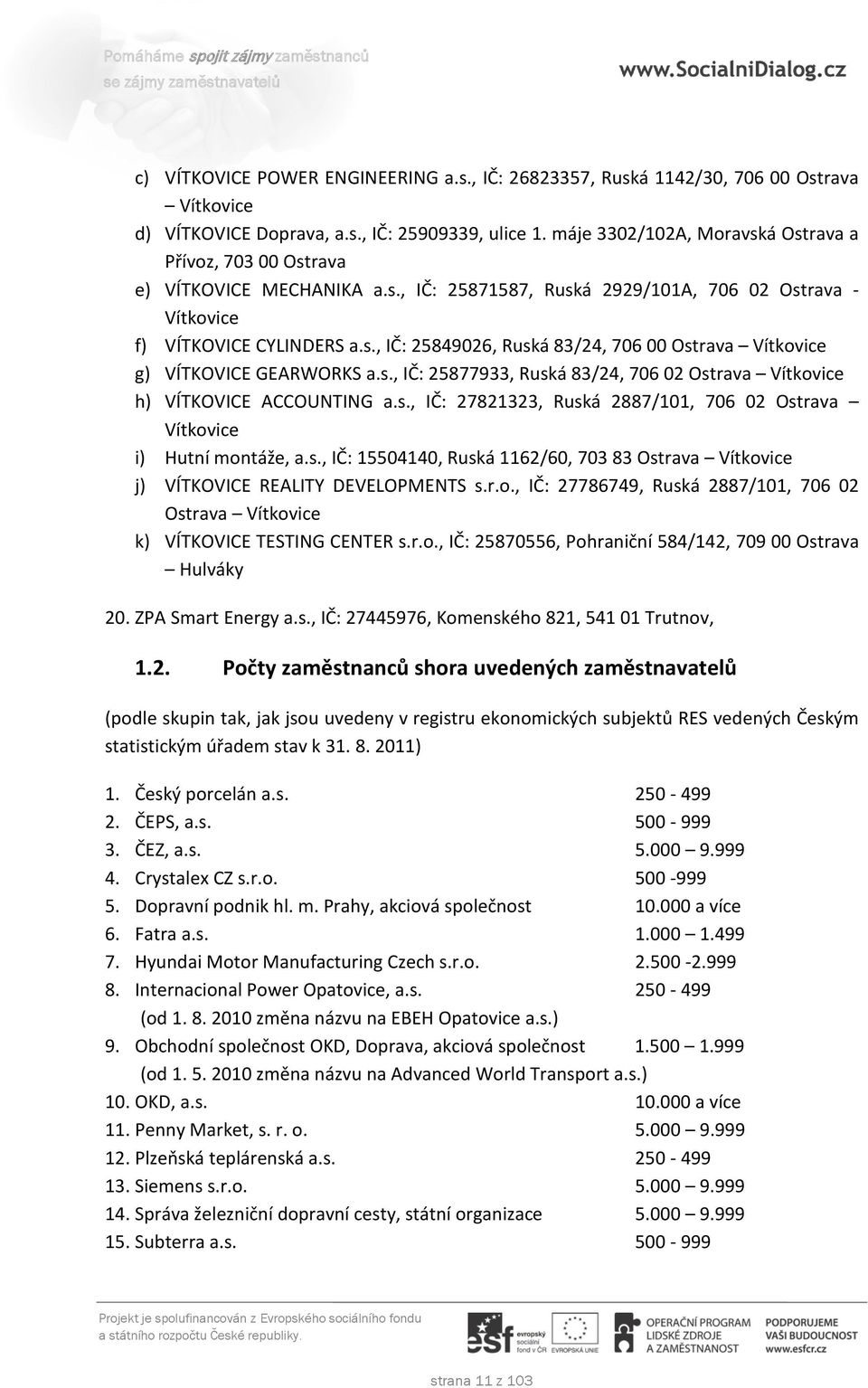 s., IČ: 25877933, Ruská 83/24, 706 02 Ostrava Vítkovice h) VÍTKOVICE ACCOUNTING a.s., IČ: 27821323, Ruská 2887/101, 706 02 Ostrava Vítkovice i) Hutní montáže, a.s., IČ: 15504140, Ruská 1162/60, 703 83 Ostrava Vítkovice j) VÍTKOVICE REALITY DEVELOPMENTS s.