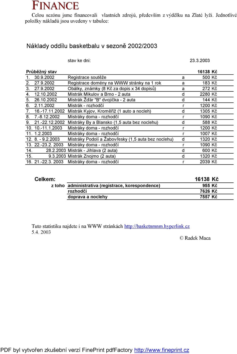 2002 Registrace soutěže a 500 Kč 2. 27.9.2002 Registrace domény na WWW stránky na 1 rok a 183 Kč 3. 27.9.2002 Obálky, známky (8 Kč za dopis x 34 dopisů) a 272 Kč 4. 12.10.