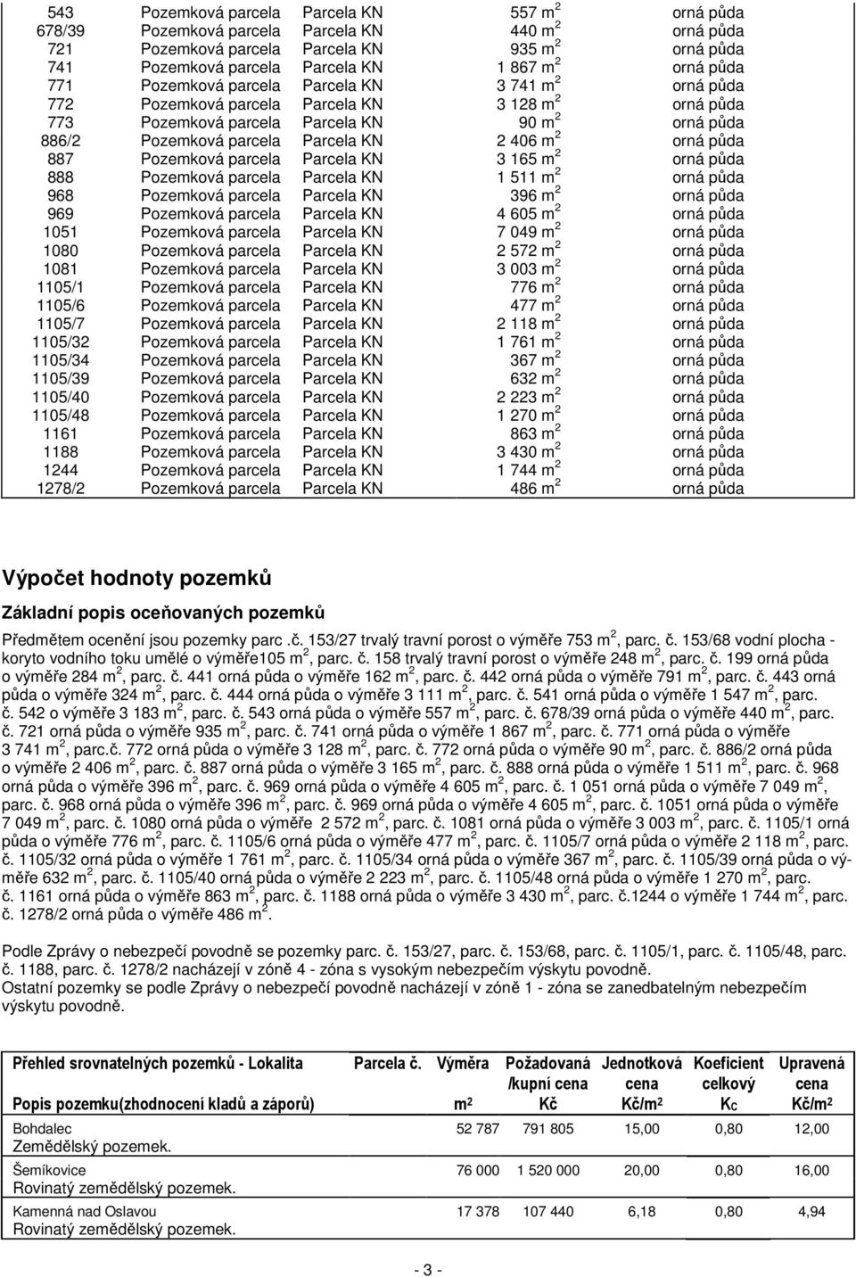 KN 2 406 m 2 orná půda 887 Pozemková parcela Parcela KN 3 165 m 2 orná půda 888 Pozemková parcela Parcela KN 1 511 m 2 orná půda 968 Pozemková parcela Parcela KN 396 m 2 orná půda 969 Pozemková