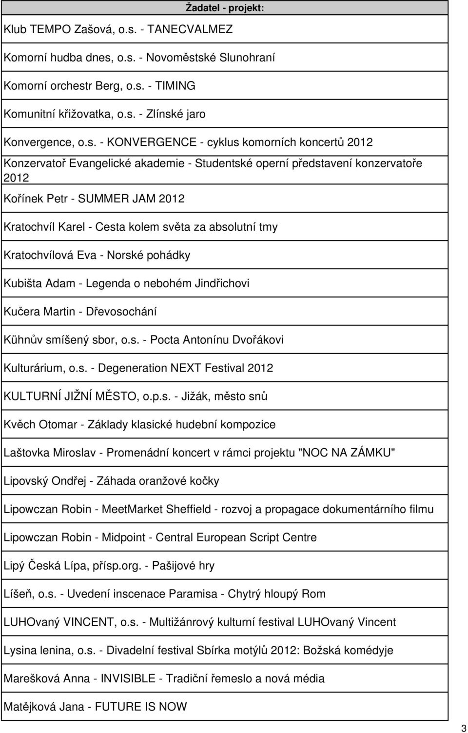 o.s. - Novoměstské Slunohraní Komorní orchestr Berg, o.s. - TIMING Komunitní křižovatka, o.s. - Zlínské jaro Konvergence, o.s. - KONVERGENCE - cyklus komorních koncertů 2012 Konzervatoř Evangelické