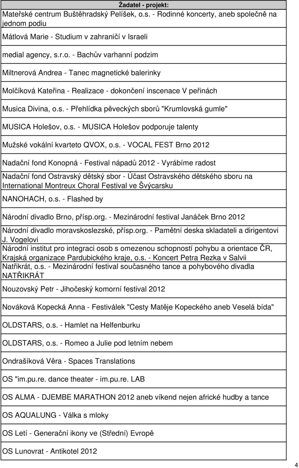 nápadů 2012 - Vyrábíme radost Nadační fond Ostravský dětský sbor - Účast Ostravského dětského sboru na International Montreux Choral Festival ve Švýcarsku NANOHACH, o.s. - Flashed by Národní divadlo Brno, přísp.