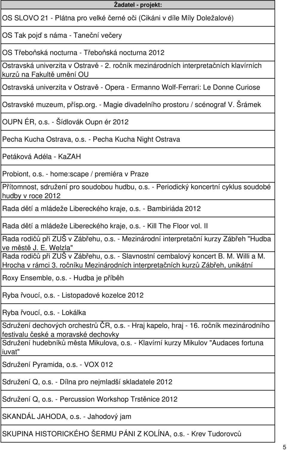 - Magie divadelního prostoru / scénograf V. Šrámek OUPN ÉR, o.s. - Šídlovák Oupn ér 2012 Pecha Kucha Ostrava, o.s. - Pecha Kucha Night Ostrava Petáková Adéla - KaZAH Probiont, o.s. - home:scape / premiéra v Praze Přítomnost, sdružení pro soudobou hudbu, o.