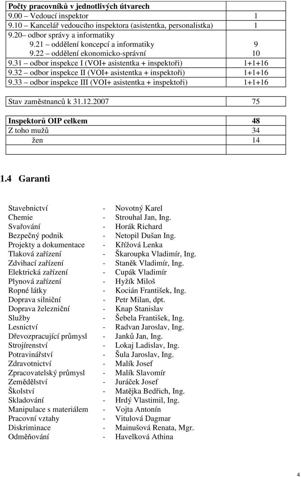 33 odbor inspekce III (VOI+ asistentka + inspektoři) 1+1+16 Stav zaměstnanců k 31.12.2007 75 Inspektorů OIP celkem 48 Z toho mužů 34 žen 14 9 10 1.