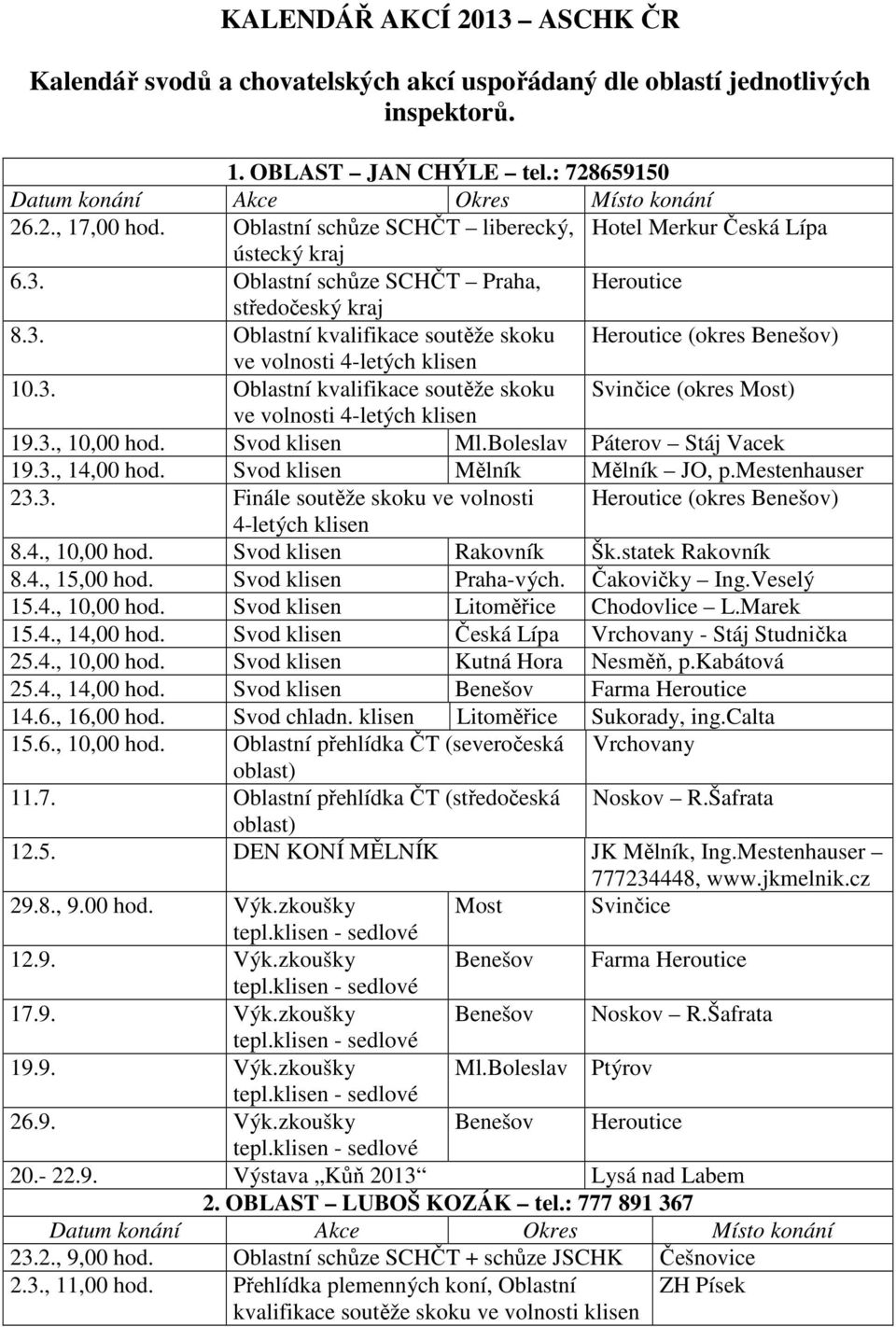 3. Oblastní kvalifikace soutěže skoku Svinčice (okres Most) ve volnosti 4-letých klisen 19.3., 10,00 hod. Svod klisen Ml.Boleslav Páterov Stáj Vacek 19.3., 14,00 hod. Svod klisen Mělník Mělník JO, p.