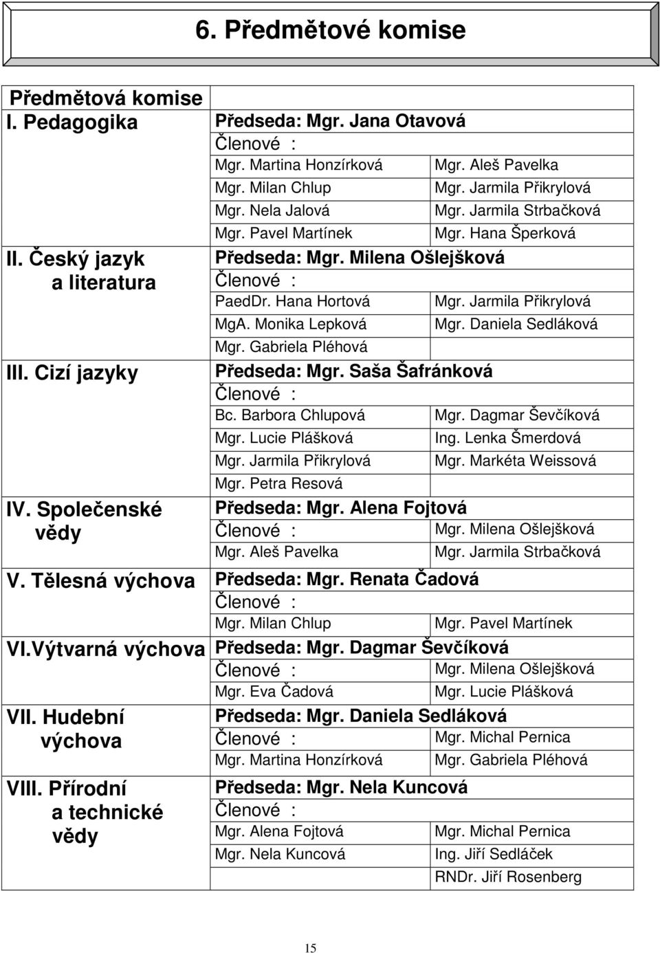 Jarmila Strbačková Mgr. Hana Šperková Předseda: Mgr. Milena Ošlejšková Členové : PaedDr. Hana Hortová MgA. Monika Lepková Mgr. Gabriela Pléhová Předseda: Mgr. Saša Šafránková Členové : Bc.