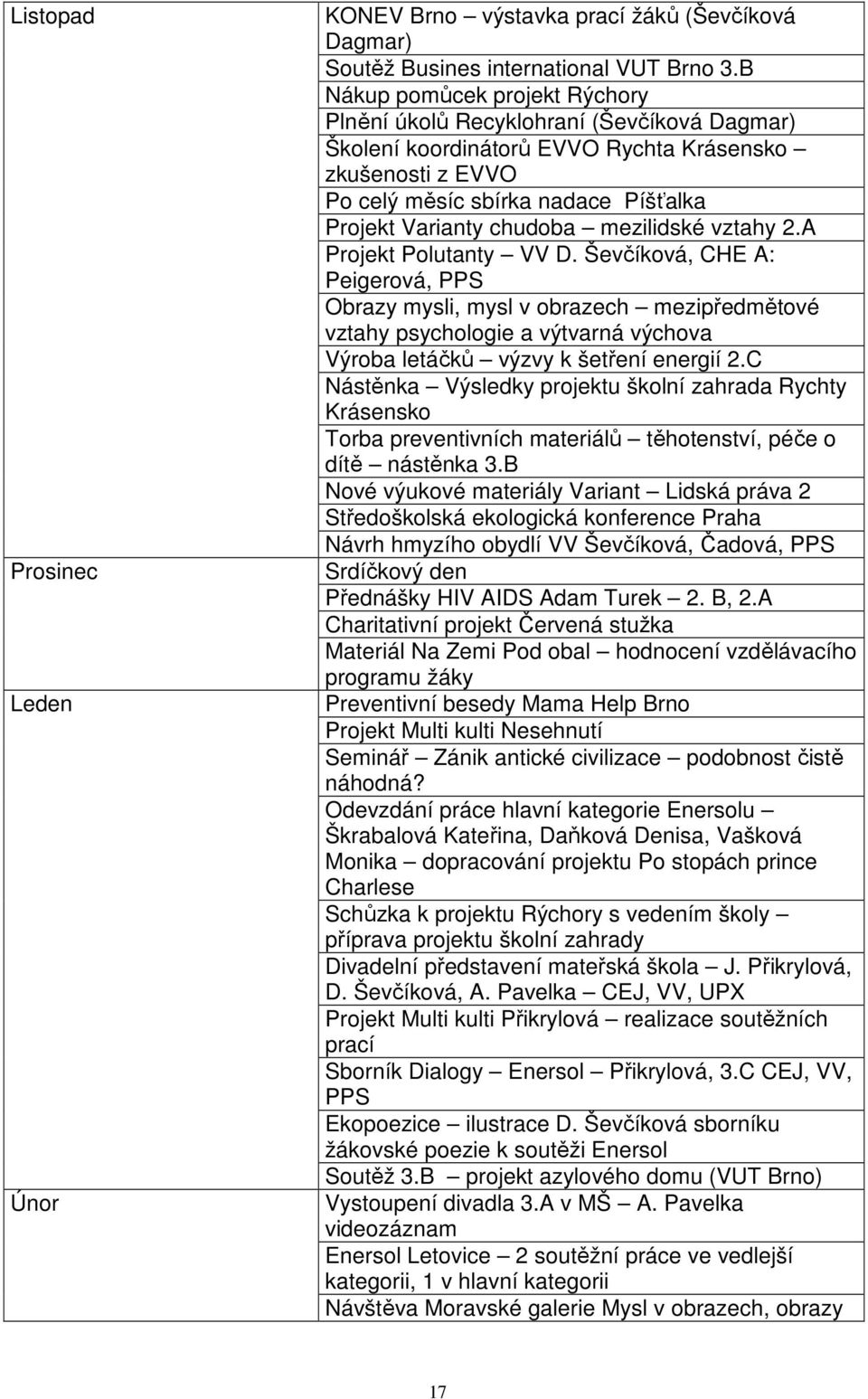 mezilidské vztahy 2.A Projekt Polutanty VV D.